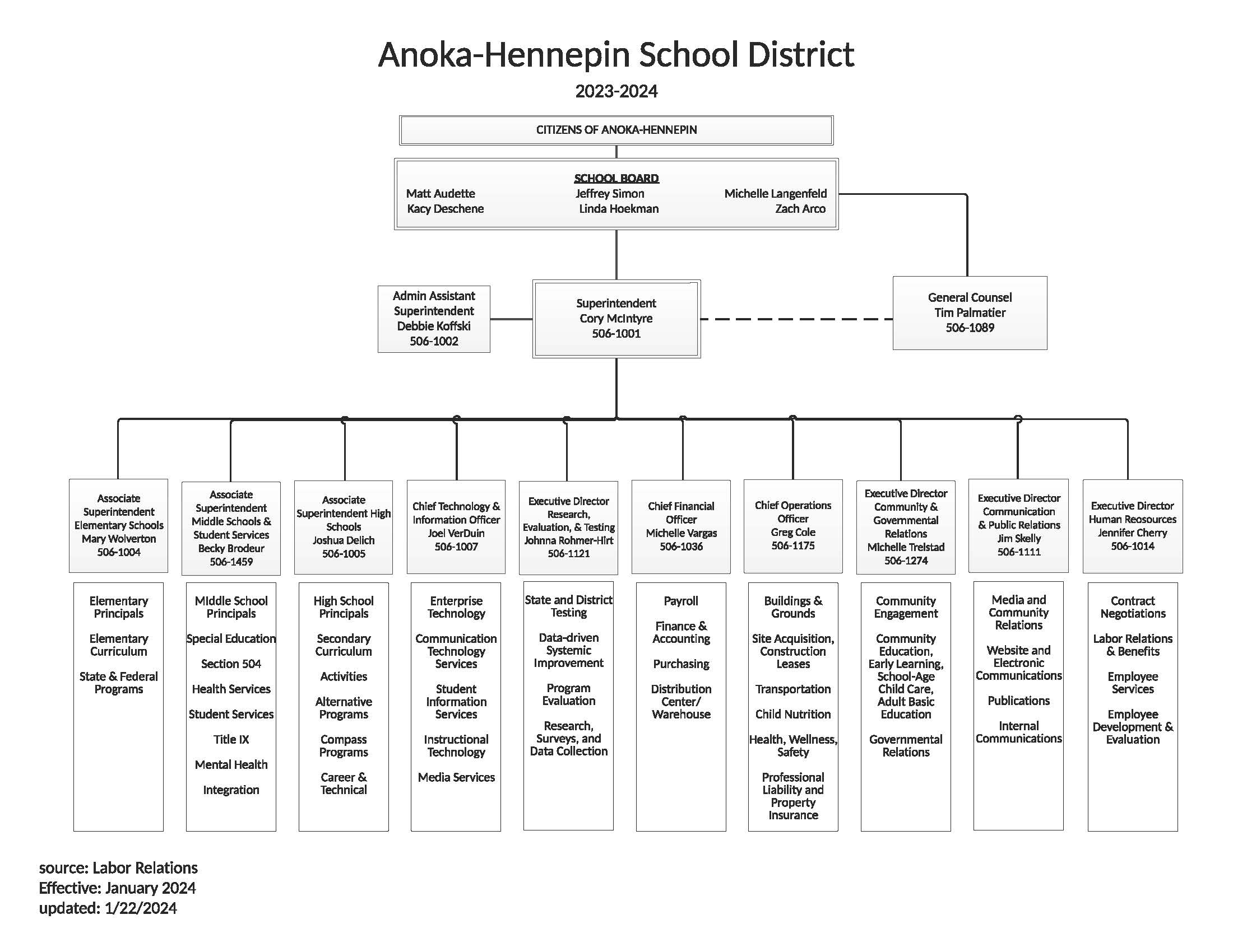 School District