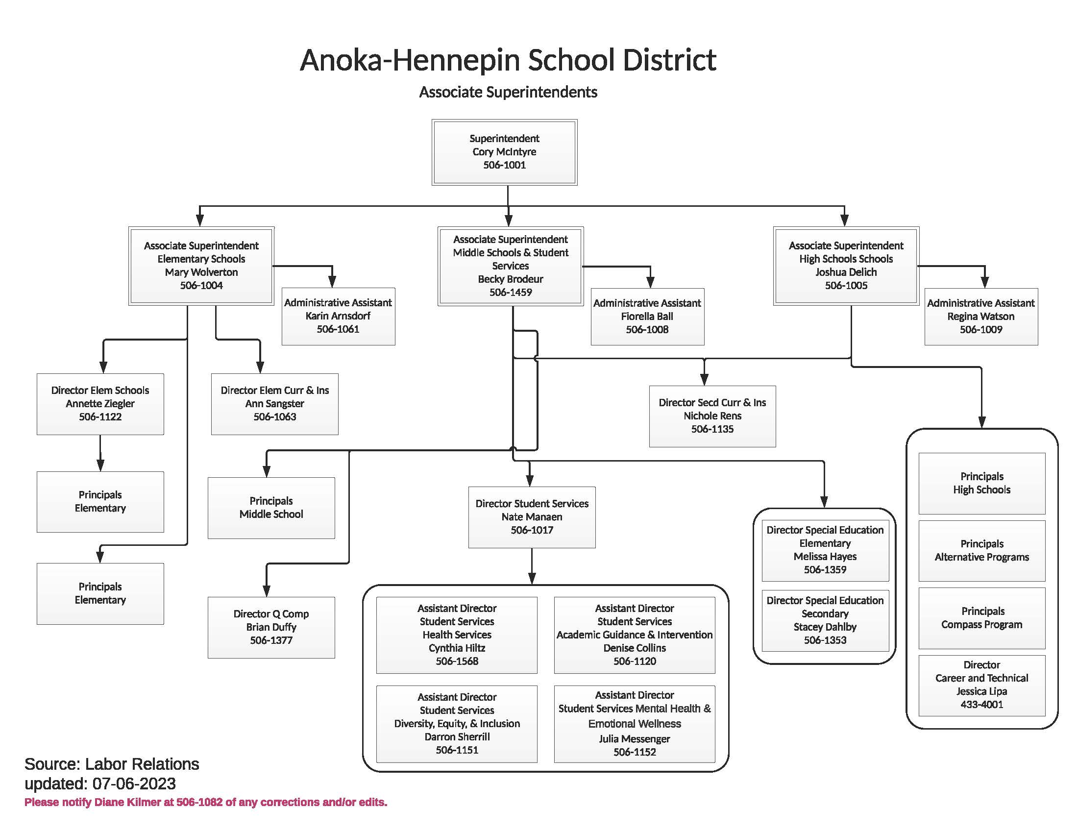 Associate Superintendents