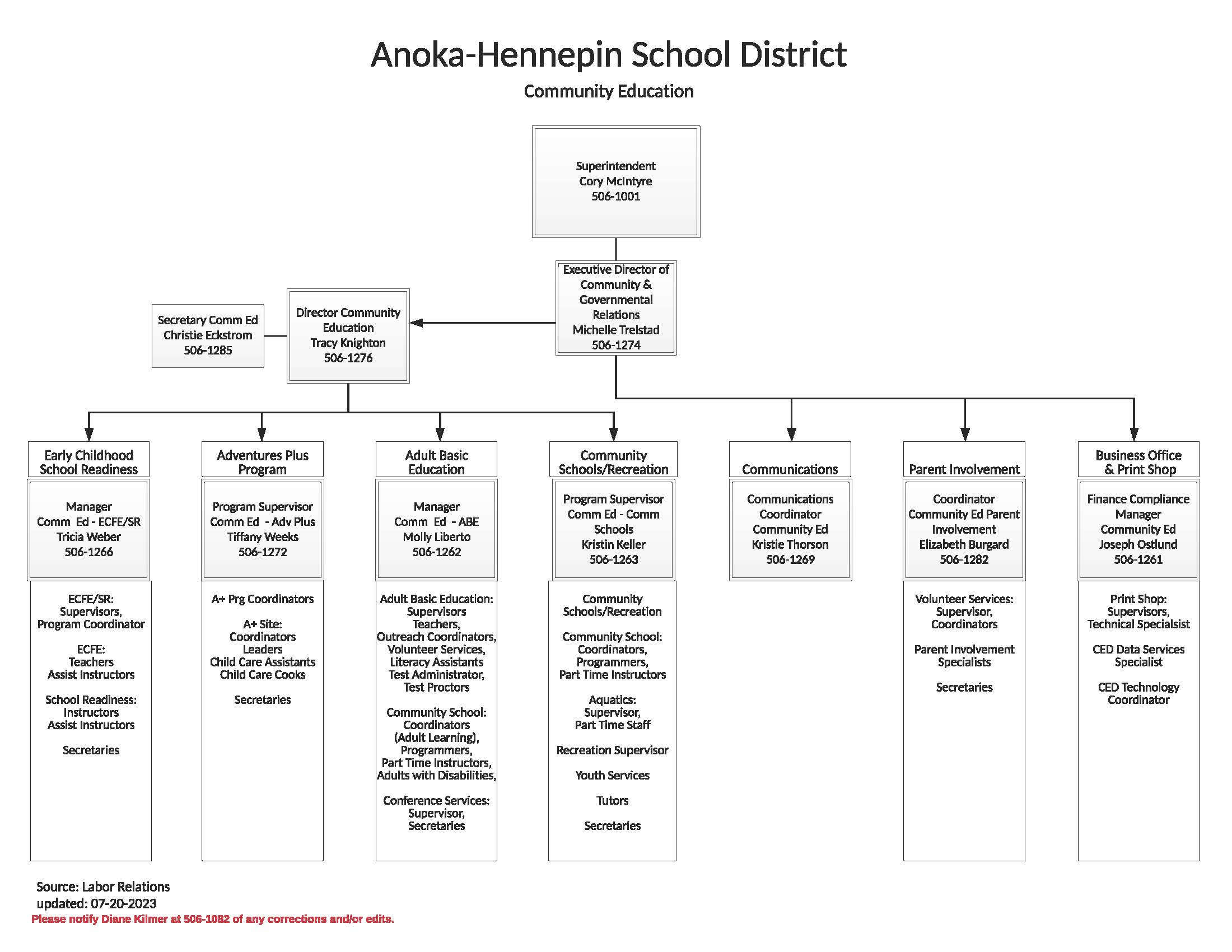 Community Education