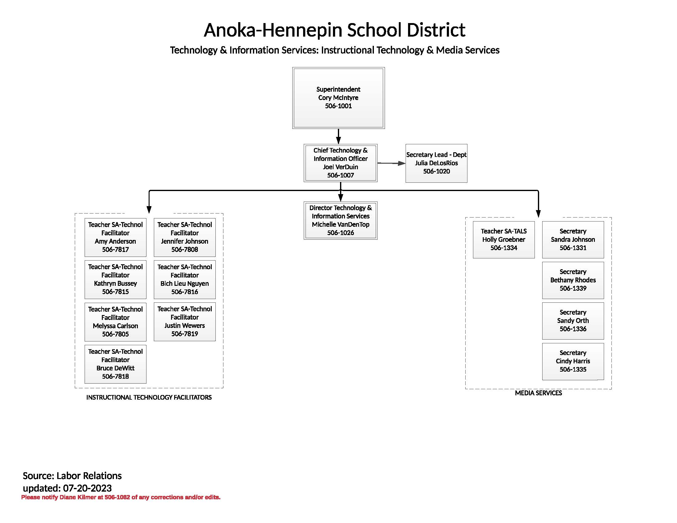 Instructional Technology & Media Services