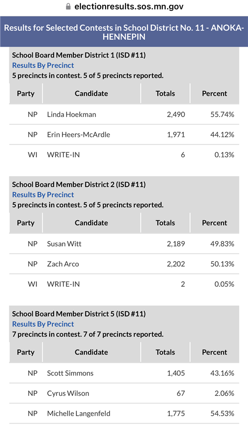 election results graphic