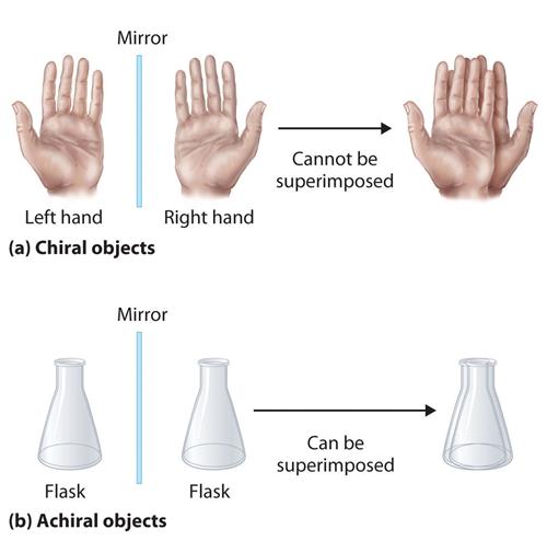 Hands 